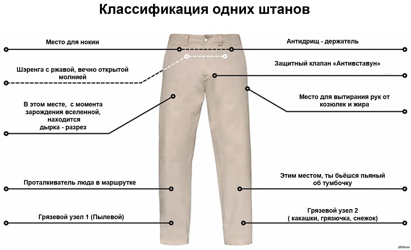 Название частей брюк. Наименование частей мужских брюк. Детали мужских брюк названия. Части брюк как называются. Можно машины штаны