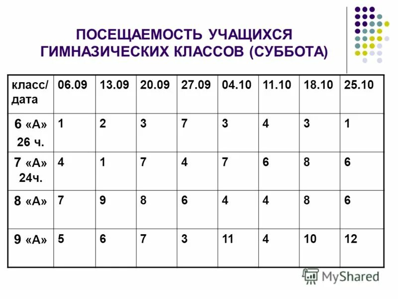 Учится ли 5 класс в субботу. Учится ли 5 класс в субботу