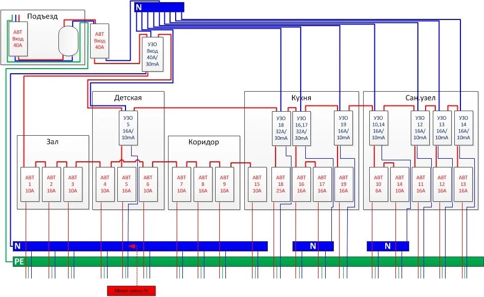 Сколько автоматов в квартиру. Монтажная схема распределительного электрощита. Электро схема щитка с УЗО. Расключение квартирного щитка. Расключение электрического щитка.