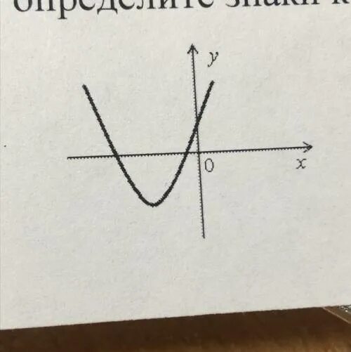 Y ax 2 на рисунке. Y ax2 BX C график знаки коэффициентов. Y ax2 BX C определите знаки. Y=AX^2+BX+C определить знак коэффициентов а и с. Определите по графику знаки коэффициентов функции y ax2+BX+C.