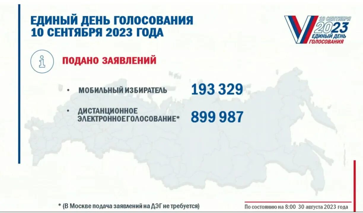 Регионы с дэг на выборах 2024. Единый день голосования 2023. Порядок голосования. Способы голосования на выборах 2023 года. Порядок голосования на выборах президента РФ 2024.