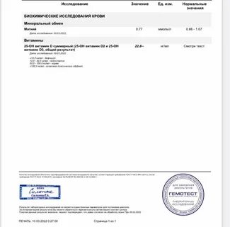 Горизонт анализы