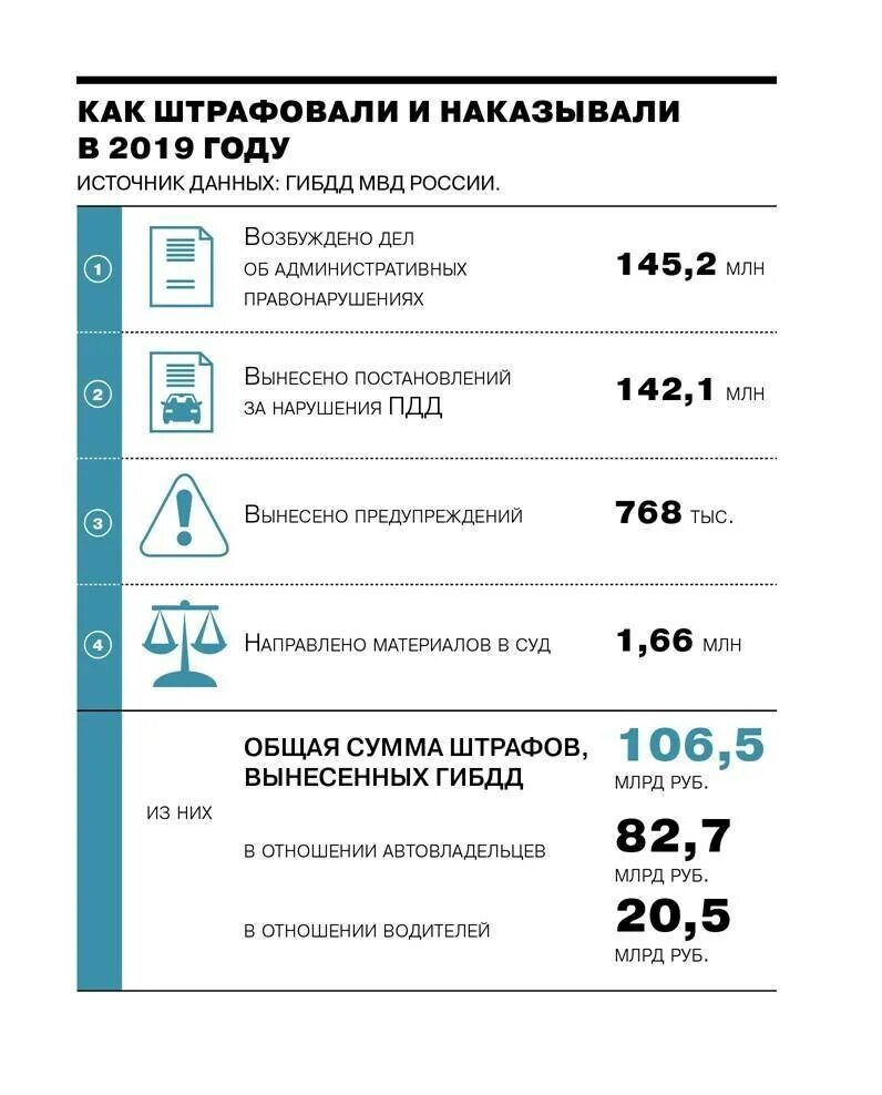 Сколько можно получать штрафов. Как выписывают штраф. Штрафы ГИБДД за что. Сумма штрафов ГИБДД. Штрафы ГИБДД суммы за нарушения.