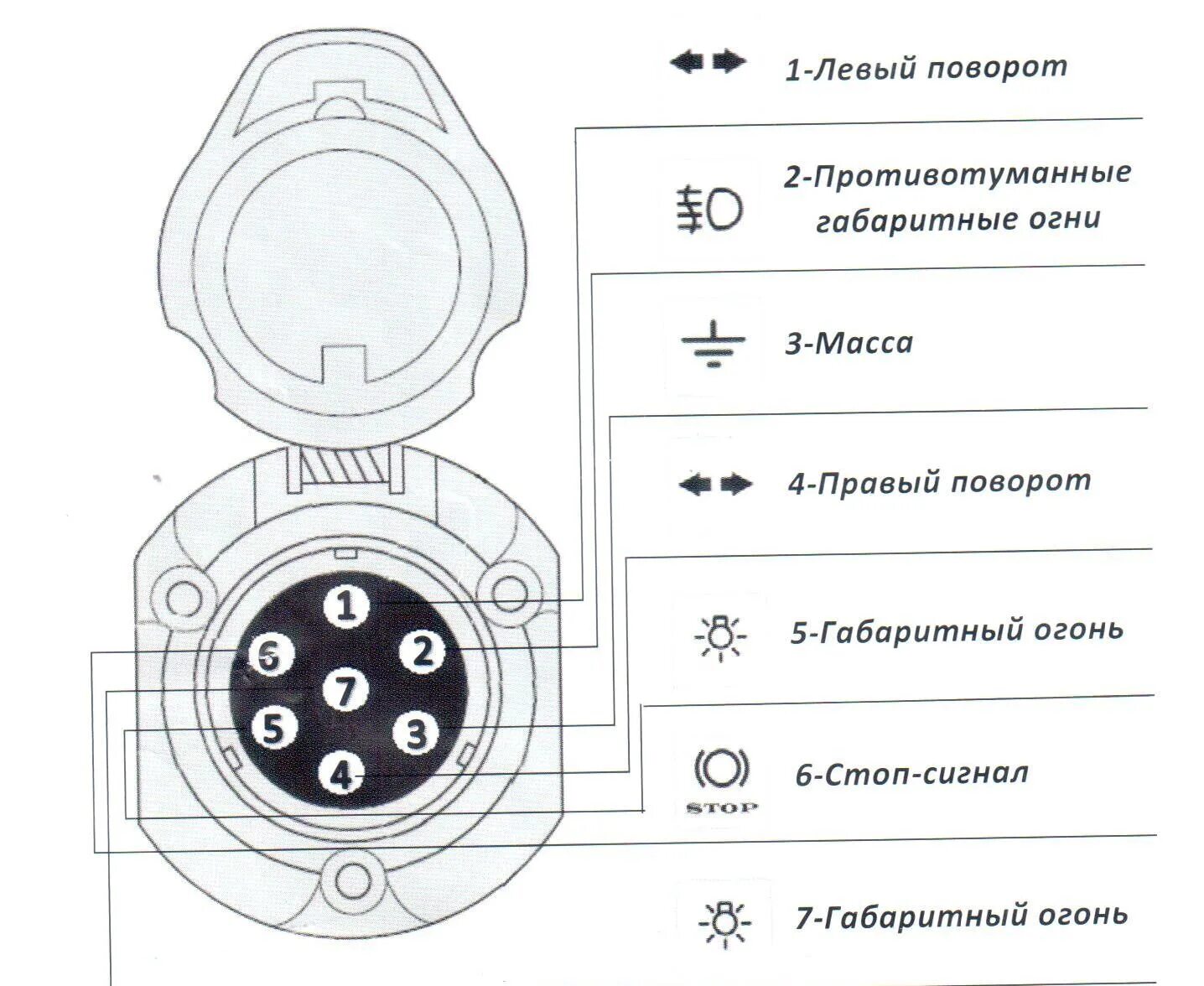 Схема подключения розетки на фаркоп. Схема проводки прицепного устройства. Shema podkliucenija razjoma forkopa GDIA legkovogo auto. Электрическая схема подключения прицепного устройства. Распиновка розетки ПС 325.