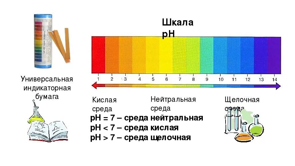 Изменение цвета бумаги