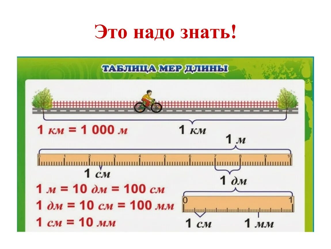 Сколько будет 3 метра в сантиметрах. Единицы длины. Таблица единиц длины. Таблица измерения длины. Единицы меры длины.