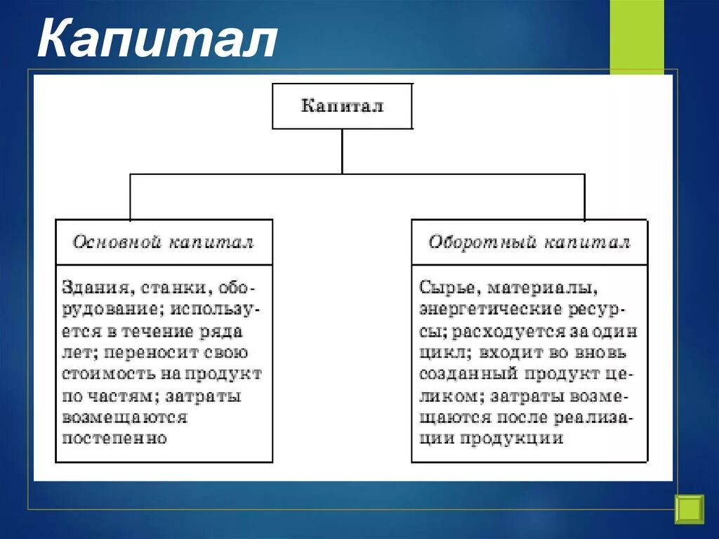 Капитал это часть богатства которой мы жертвуем. Капитал. Коитал. Капитал это в экономике. Виды капитала.