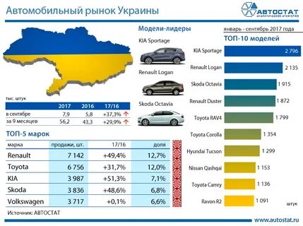 Какое количество машин