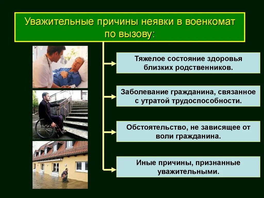 Тяжелое состояние родственника. Уважительные причины неявки в военкомат. Уважительные причины неявки в военкомат по повестке. Причины неявки по вызову военкомата. Уважительные причины неявки по вызову военного комиссариата.