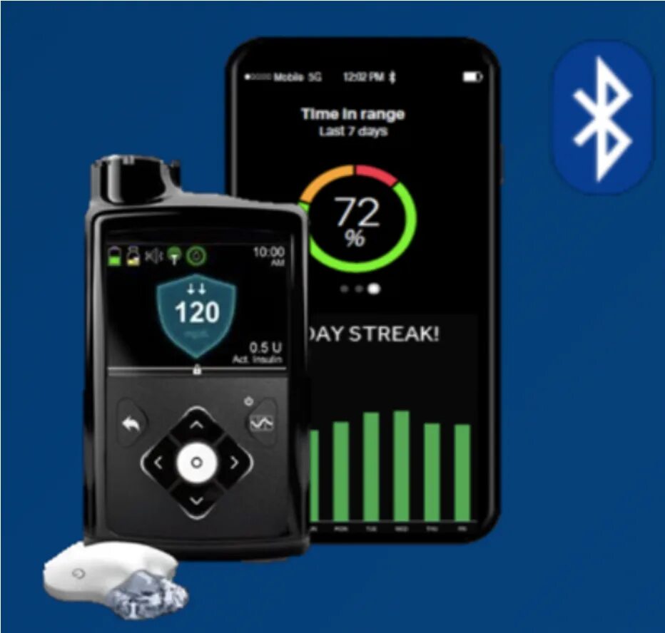 Medtronic minimed 780g. Thermos work 2520 1. Minimed mio. Инсулиновая помпа minimed 640g. Помпа medtronic 640g.