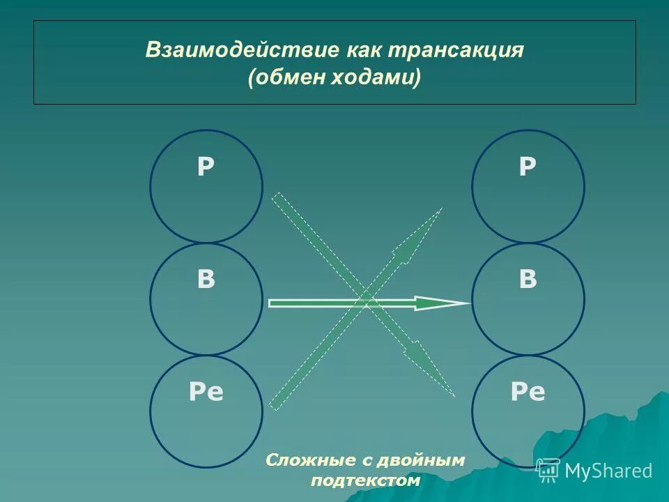 взаимодействие транзакций. взаимодействие транзакций. трансакция во взаимодействии это. взаимодействие транзакций. примеры трансакций.