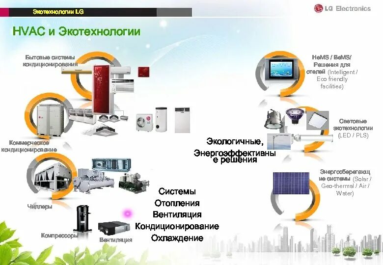 Экотехнология воронеж сайт. Экотехнологии. Экотехнологии виды. Экотехнологии примеры. Виды экотехнологий.