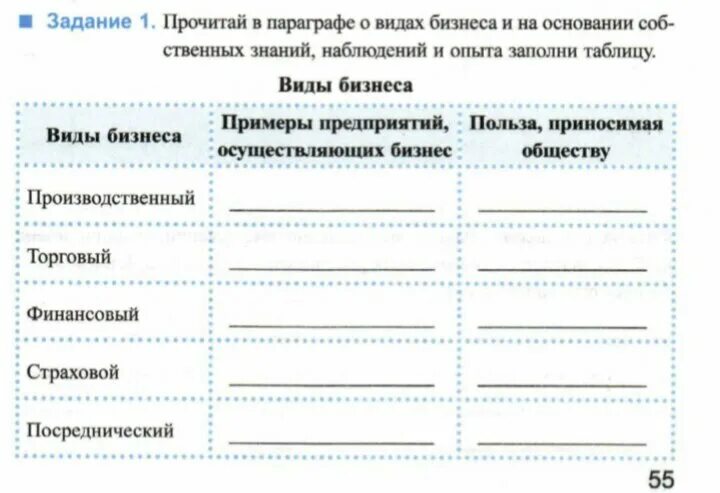 Виды бизнеса и примеры таблица. Заполните таблицу «виды дополнительных услуг».. Таблица по обществознанию виды бизнеса. Заполните таблицу по образцу.