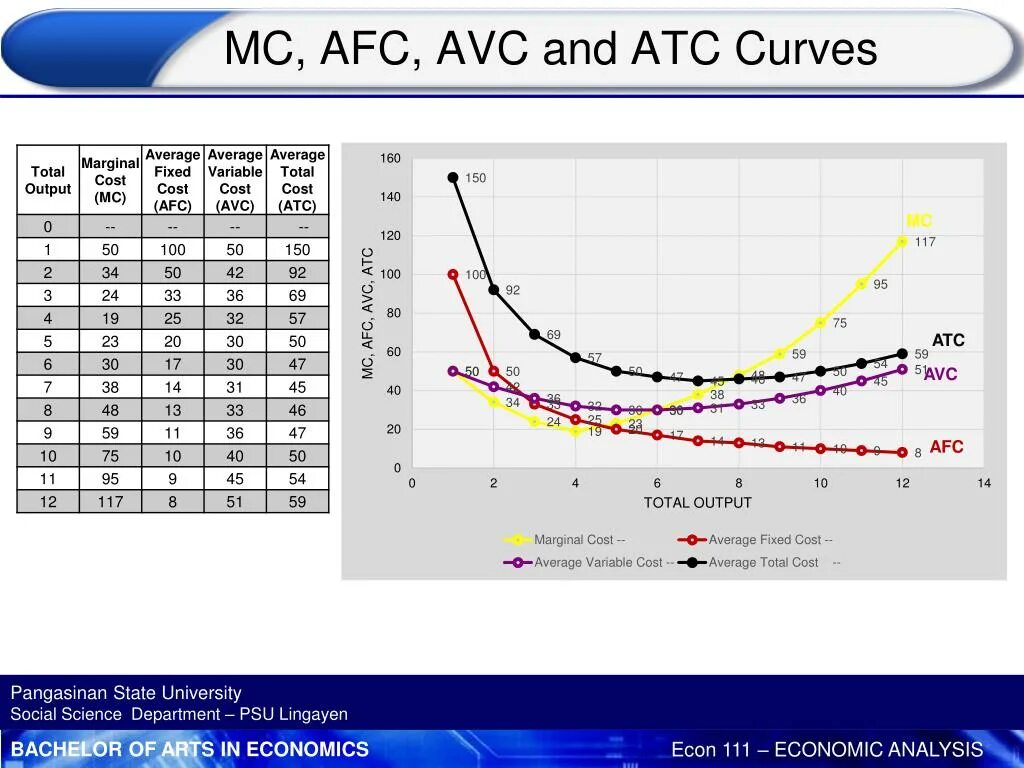 Atc avc fc. Atc avc afc. график atc avc afc. mc atc avc. кривые afc, avc, atc, mc.
