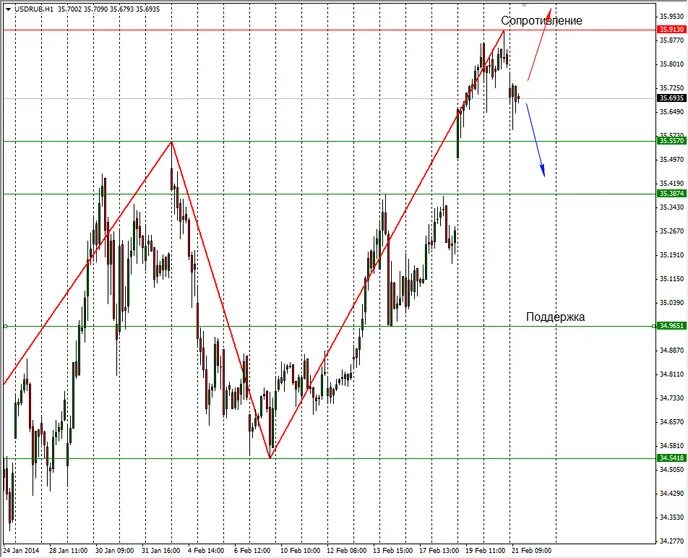 Доллар к рублю на форекс. Форекс курс доллара к рублю. USD forex курс. Форекс курс доллара к рублю на сегодня.