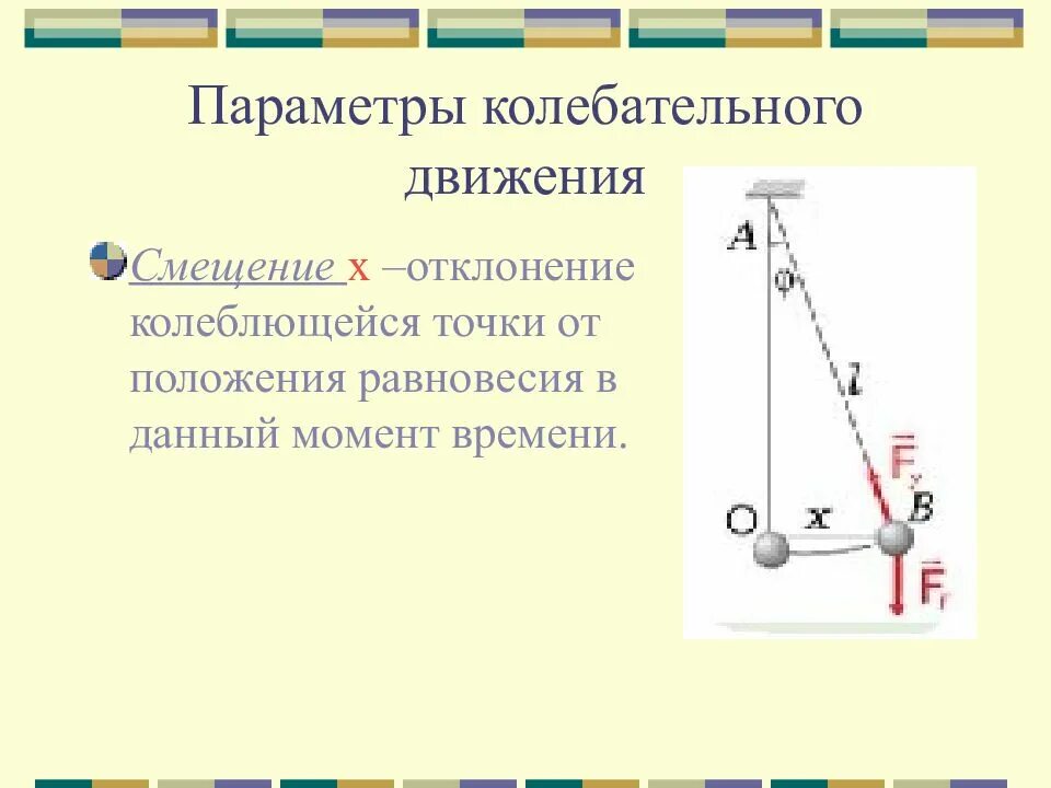 Смещение точки от положения равновесия