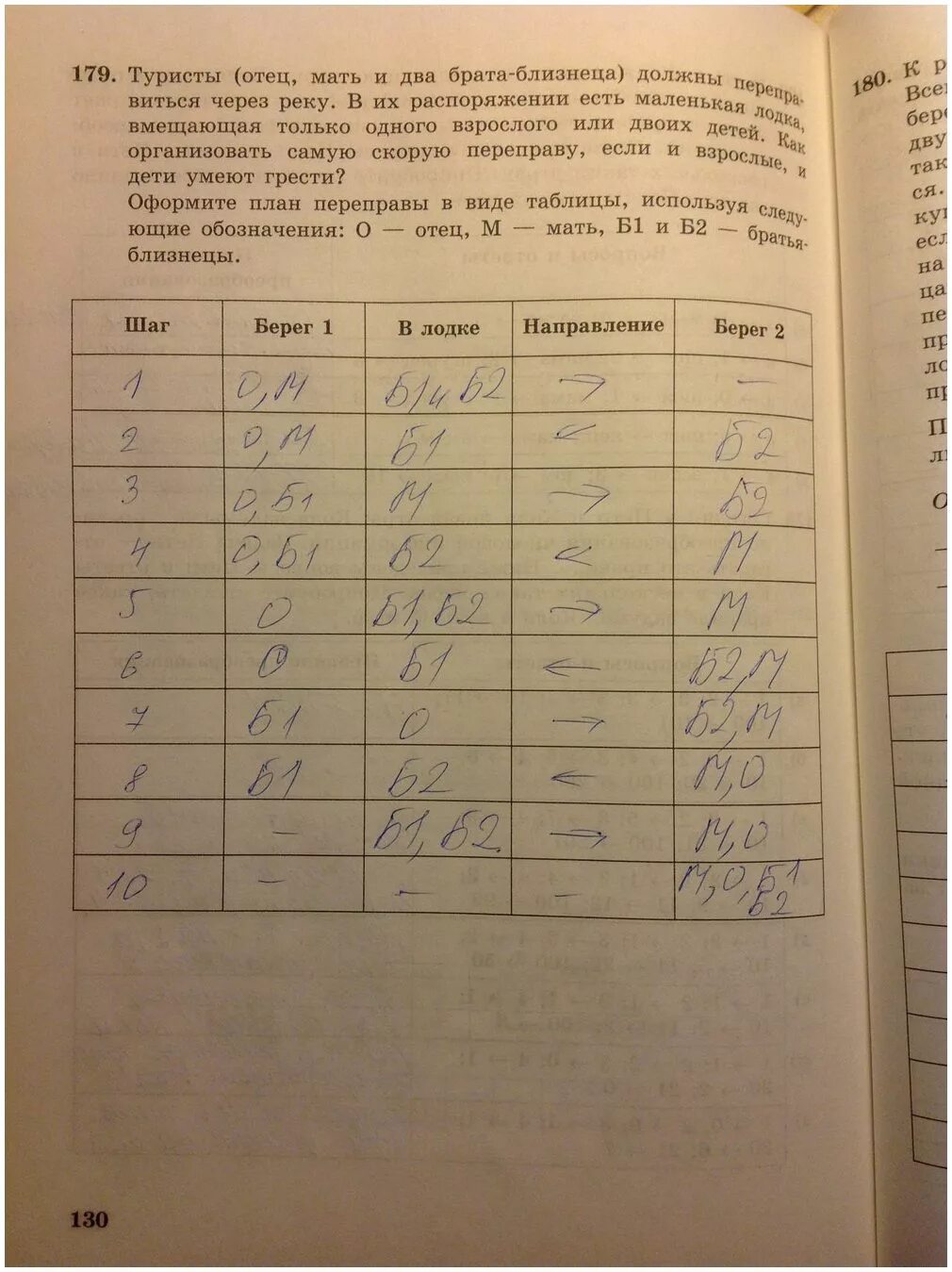 Информатика 5 класс. Информатика 5 класс стр 130 задание 1. Задачи о переправах 5 класс Информатика босова. Таблица по информатике 5 класс гдз. Туристы отец мать и два близнеца должны