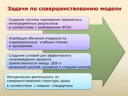 Предметная оценка