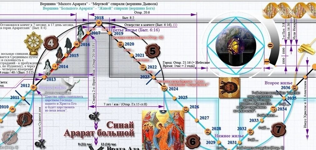 Предсказания математиков на 2024. Предсказания на 2024 год.