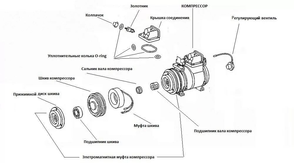 Работа компрессора автомобиля. Схема электромагнитной муфты компрессора кондиционера. Электромагнитная муфта компрессора Hyundai. Магнитная муфта компрессора кондиционера Галант 9. Муфта компрессора кондиционера на схеме авто.