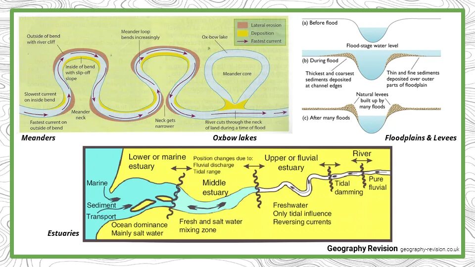 Landscape physical material needs to be rebuilt