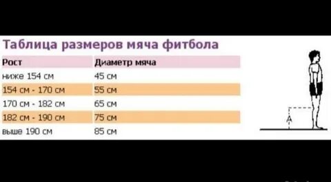 Диаметры гимнастических мячей