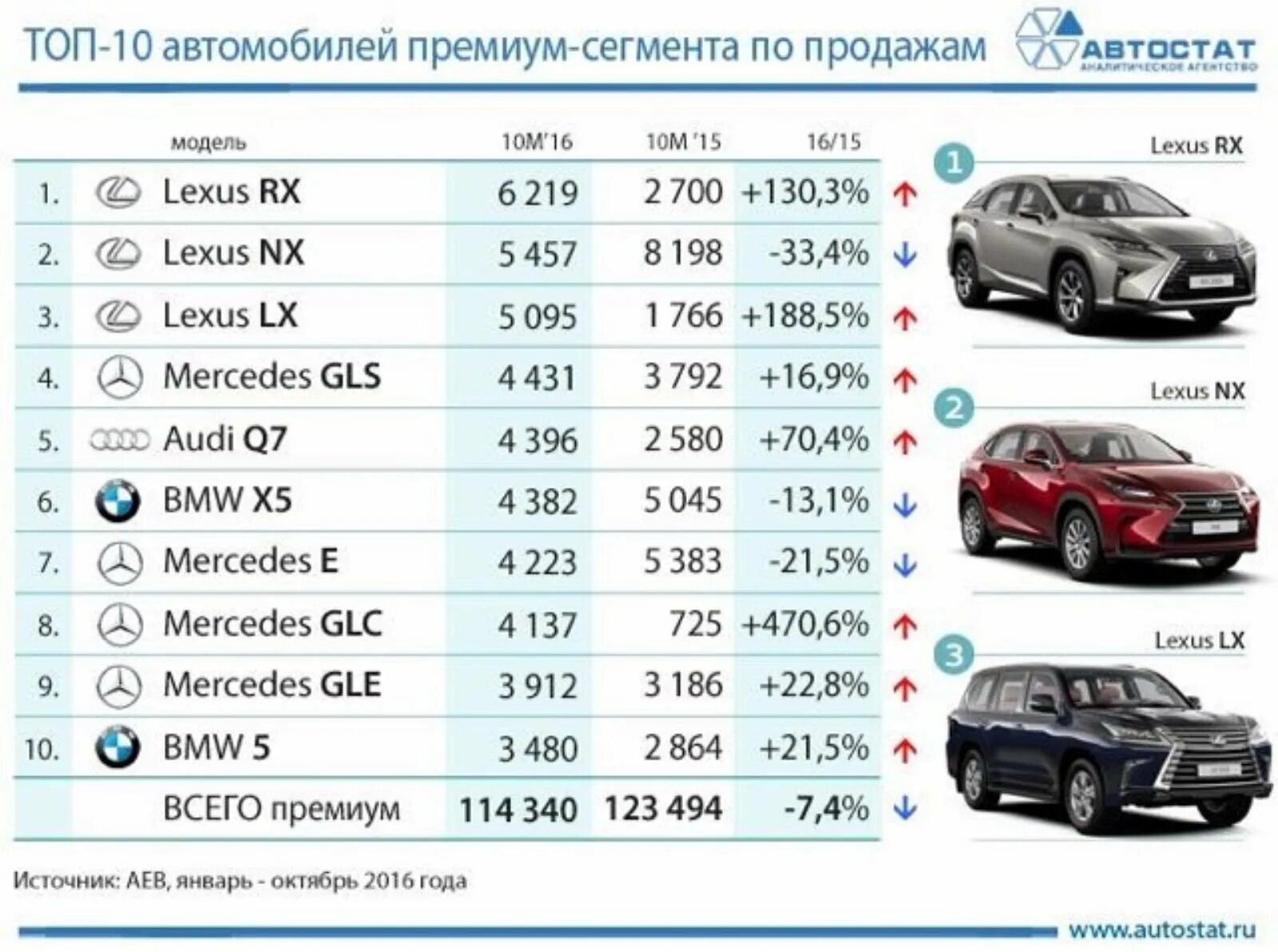 Список автомобилей на продажу. Классы автомобилей. Авто класса паркетник. Классы автомобилей паркетников. Самые продаваемые кроссоверы.