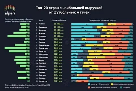 Топ лиг в футболе