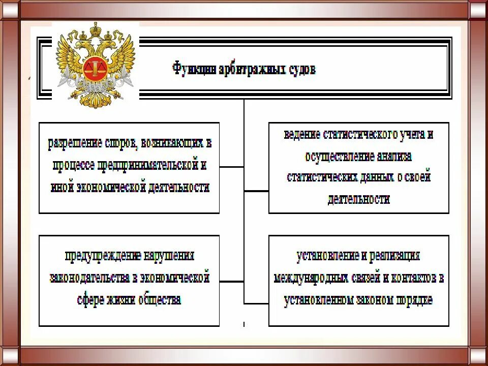 Тесты арбитражные суды. Арбитражный процесс ЕГЭ стадии. Арбитражный процесс в схемах. Арбитражное судопроизводство ЕГЭ Обществознание. Виды и стадии арбитражного процесса.