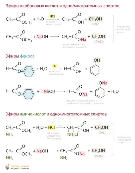 Цепи карбоновые кислоты. Сложные эфиры Степенин. Карбоновые кислоты сложные эфиры таблица. Цепочки спиртов и фенолов.