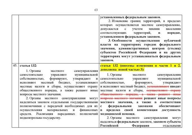 таблица изменений конституции 2020. последние поправки в конституции рф 2020. поправки в конституцию 2020 кратко. изменения в конституции рф 2020 сравнительная таблица. сравнительная таблица конституции и поправок.