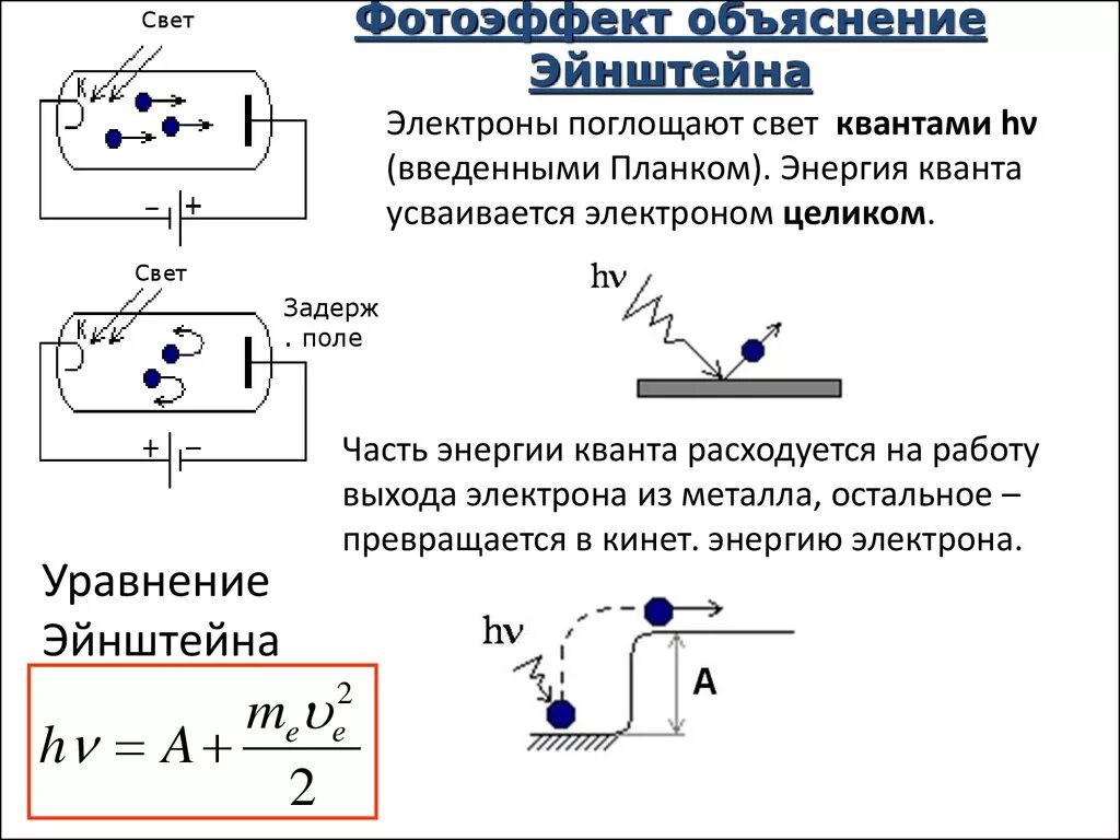 Фотоэффект фотоны. Уравнение внешнего фотоэффекта. Уравнение Эйнштейна для фотоэффекта формула с пояснением. Обратный фотоэффект. Явление фотоэффекта формулы.