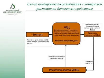 Выполнение расчетов платные программы
