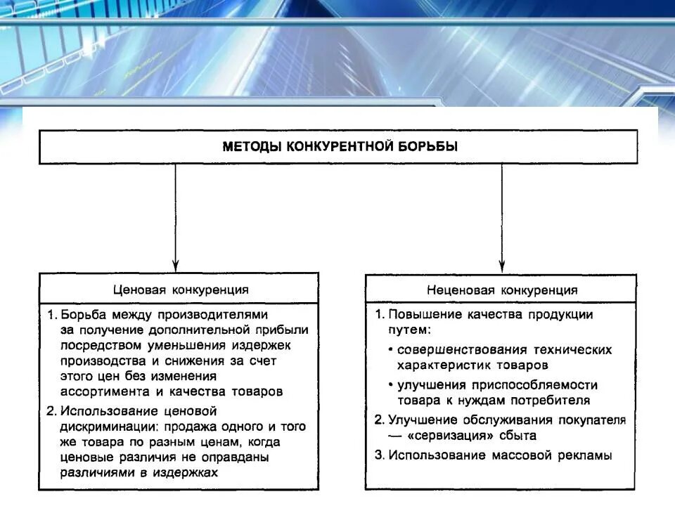 Что не является условием конкуренции. Способы преодоления конкуренции. методы ведения конкурентной борьбы. методы ведения конкуренции. способы конкурентной борьбы на рынке.
