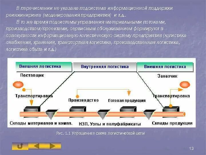 Укажите подсистемы входящие в систему. Подсистема информационной поддержки. укажите подсистемы машины. укажите область информационной подсистемы?. подсистема отзывы.