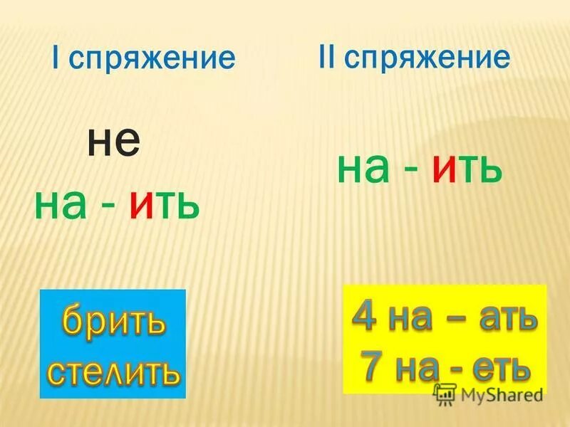 Глаголы на ить какое спряжение