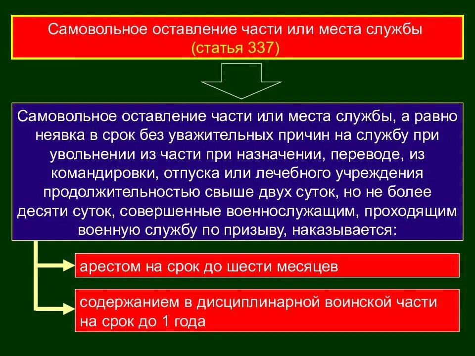 Что грозит за самовольное. Самовольное оставление части. Самовольное оставление части или места службы. Самовольное оставление части статья. Самовольное оставление воинской части.