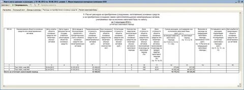 Кудир основные средства