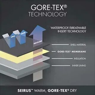 Мембрана gore