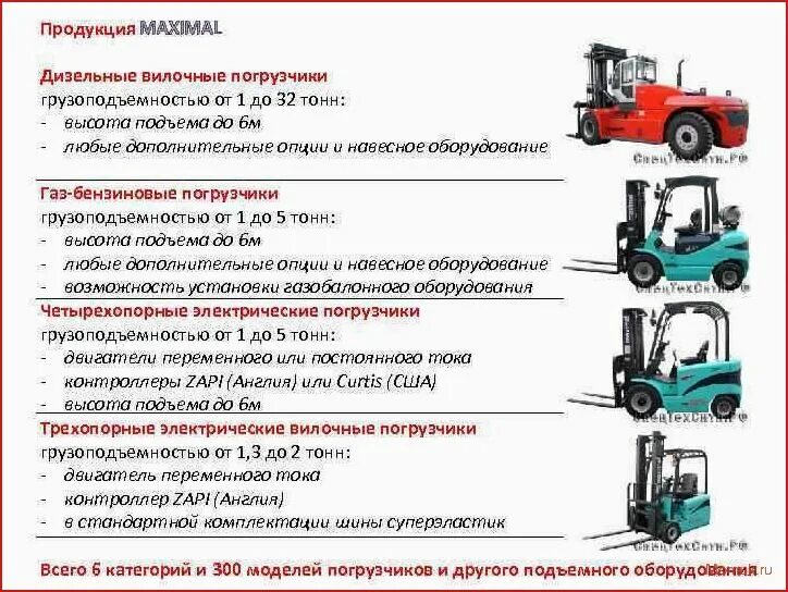 Чем должны быть оборудованы погрузчики. Вилочный грузоподъемник грузоподъемность 1.5 тонны схема. Погрузчик складской с вилочным захватом характеристики. Вес погрузчика вилочного грузоподъемность 1.5 тонн. Вилочный погрузчик максимал 1.5.