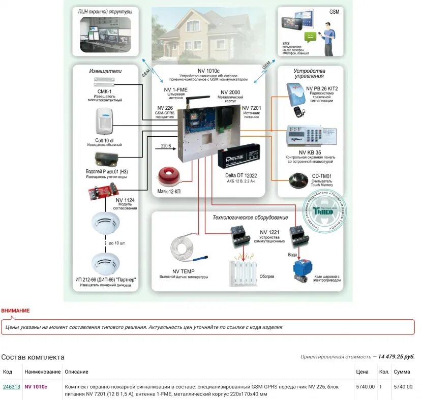 опс русский 2. апс-1 автоматическая пожарная сигнализация. охранно пожарная сигнализация схема подключения датчиков. охранная сигнализация болид с2000. опс русский 2.