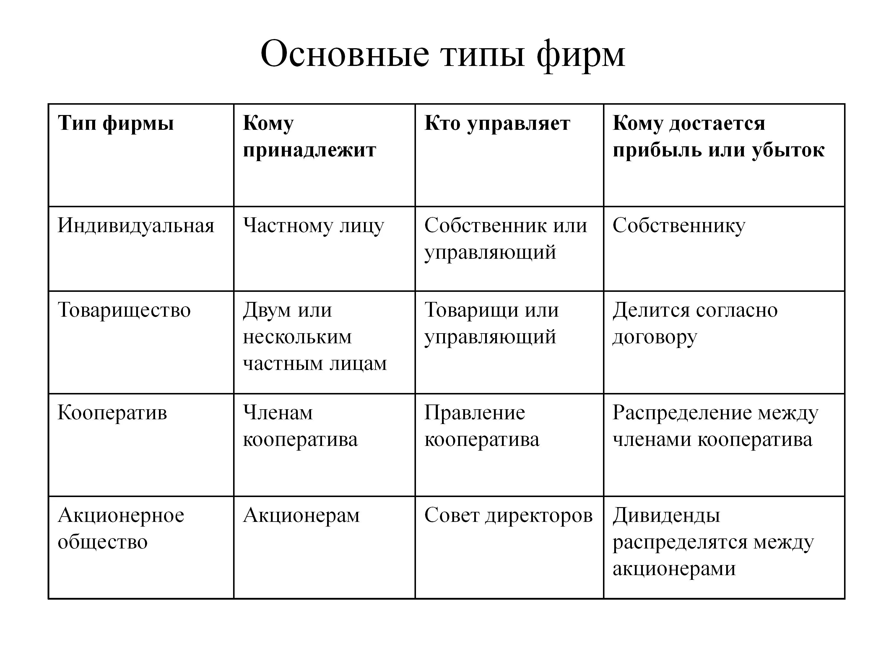 Назовите тип предприятия