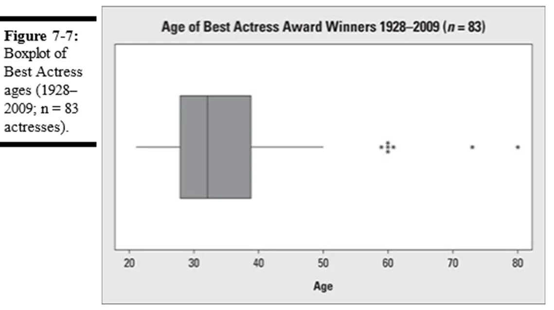 Box plot. Box plots в статистике. график box plot. boxplot что показывает. как читать боксплот.