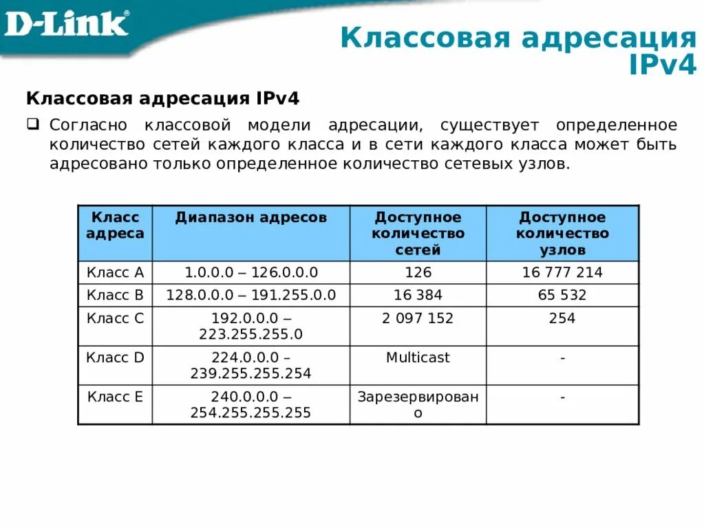 Как определить количество сетей. Классовая адресация ipv4. Классы адресов ipv4. Классы адресов протокола ipv4. Классы сетей ipv4.