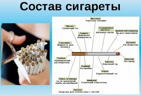 Состав табачных сигарет