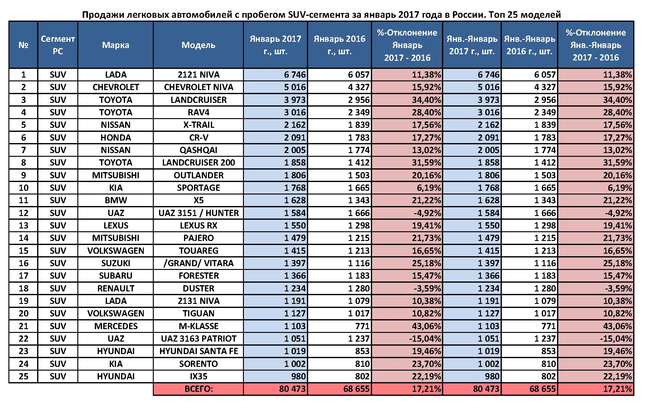 В каких странах дешевые авто. В каких странах дешевые авто. Самые продаваемые автомобили. Где самые дешёвые машины в европе. Автомобильная статистика.