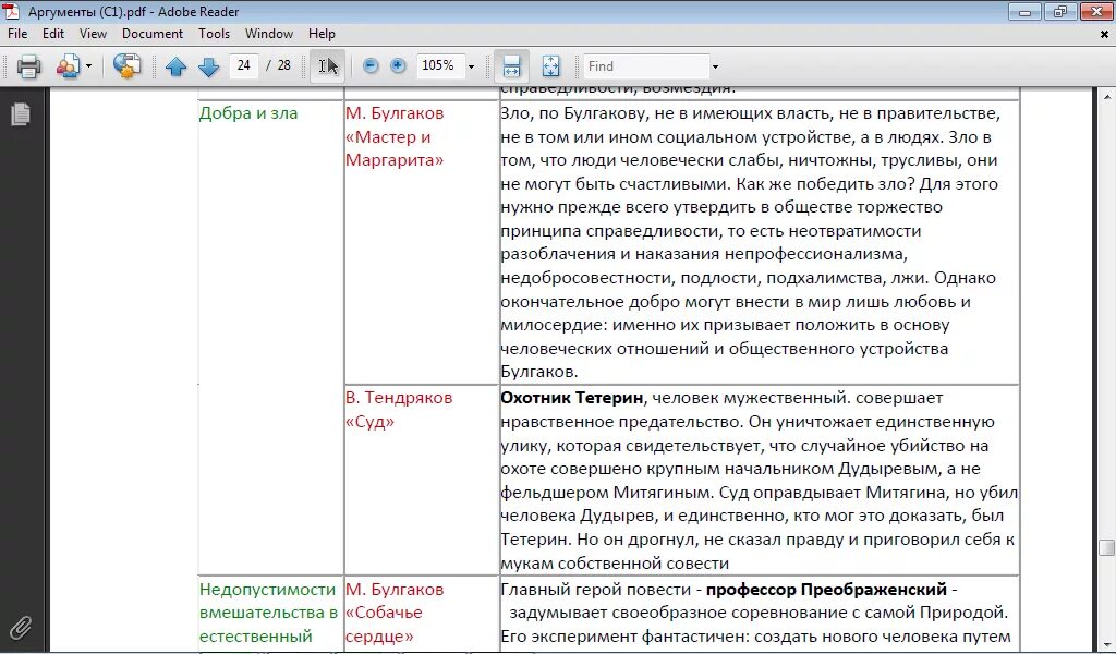 Произведения для аргументов егэ