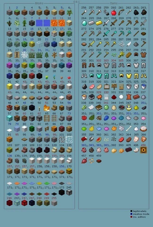 Items 0 name