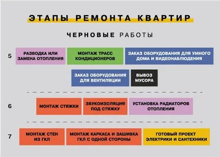 Культура ремонта