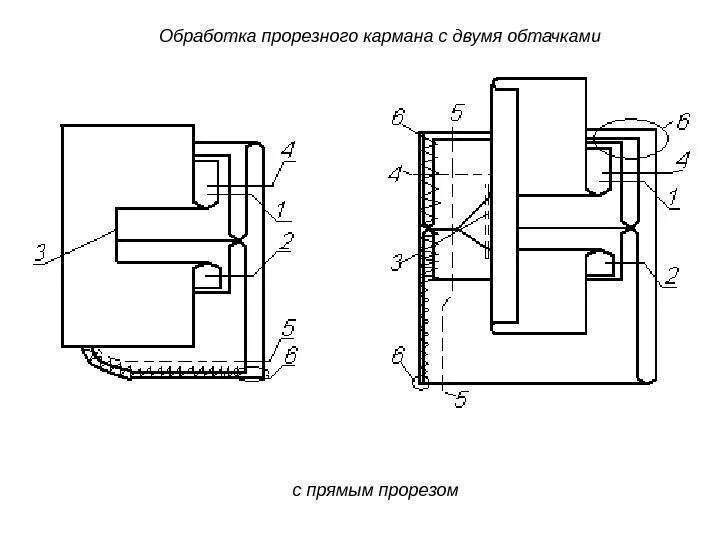 Обработка прорезного кармана. Обработка прорезного кармана с 2 обтачками. прорезной карман с клапаном и 2 обтачками. схема обработки кармана с клапаном и двумя обтачками. обработка бокового прорезного кармана в рамку с двумя обтачками.